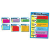 Carson Dellosa The Writing Process Bulletin Board Set, Grade 3-8 110014